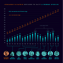 Copertina di Leonardo DiCaprio non esce con donne sopra i 25 anni: l'infografica fa discutere il web (anche perché sarebbe fatta con Excel)
