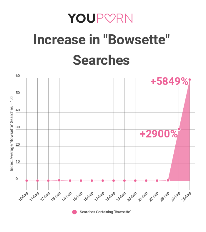 Bowsette grafico youporn