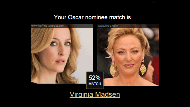 A chi somigli dei candidati all'Oscar?
