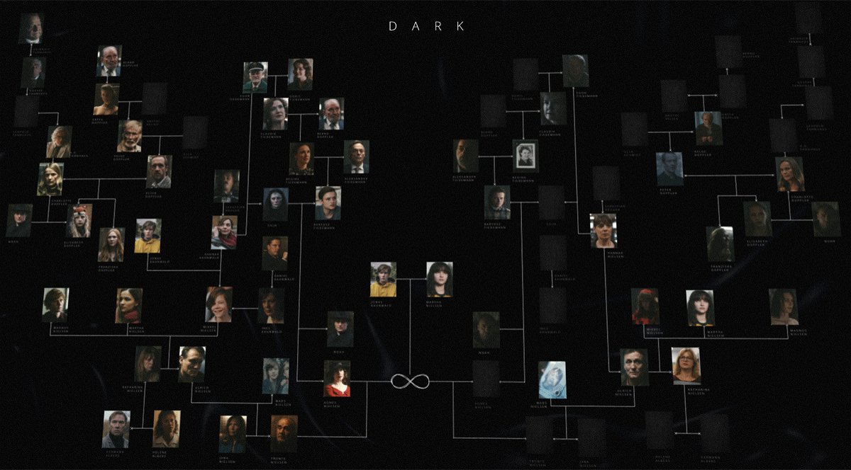 Dark: albero genealogico ufficiale