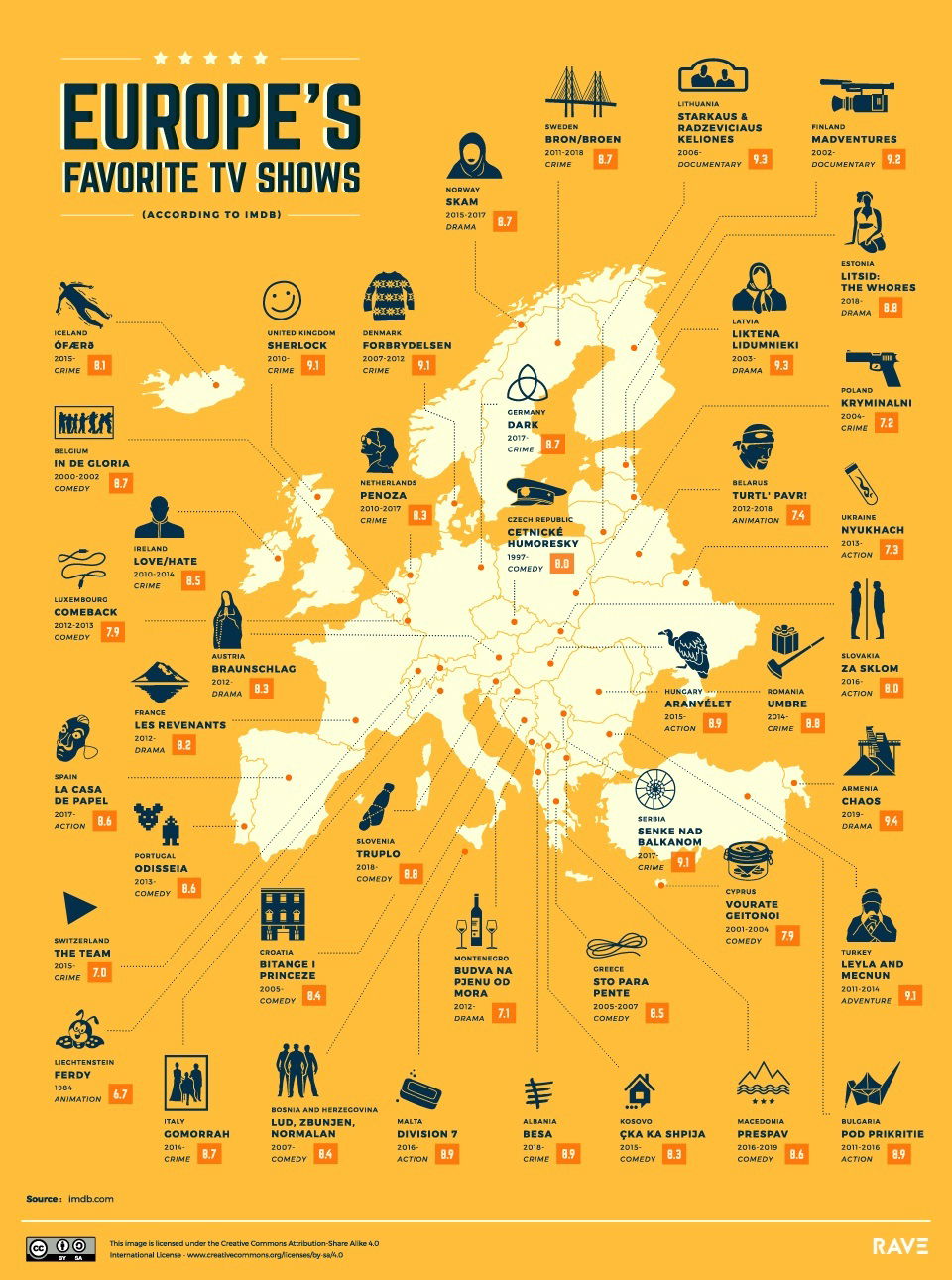 Clicca per vedere l'immagine originale La mappa delle serie TV più amate nel mondo stilata da Rave Reviews