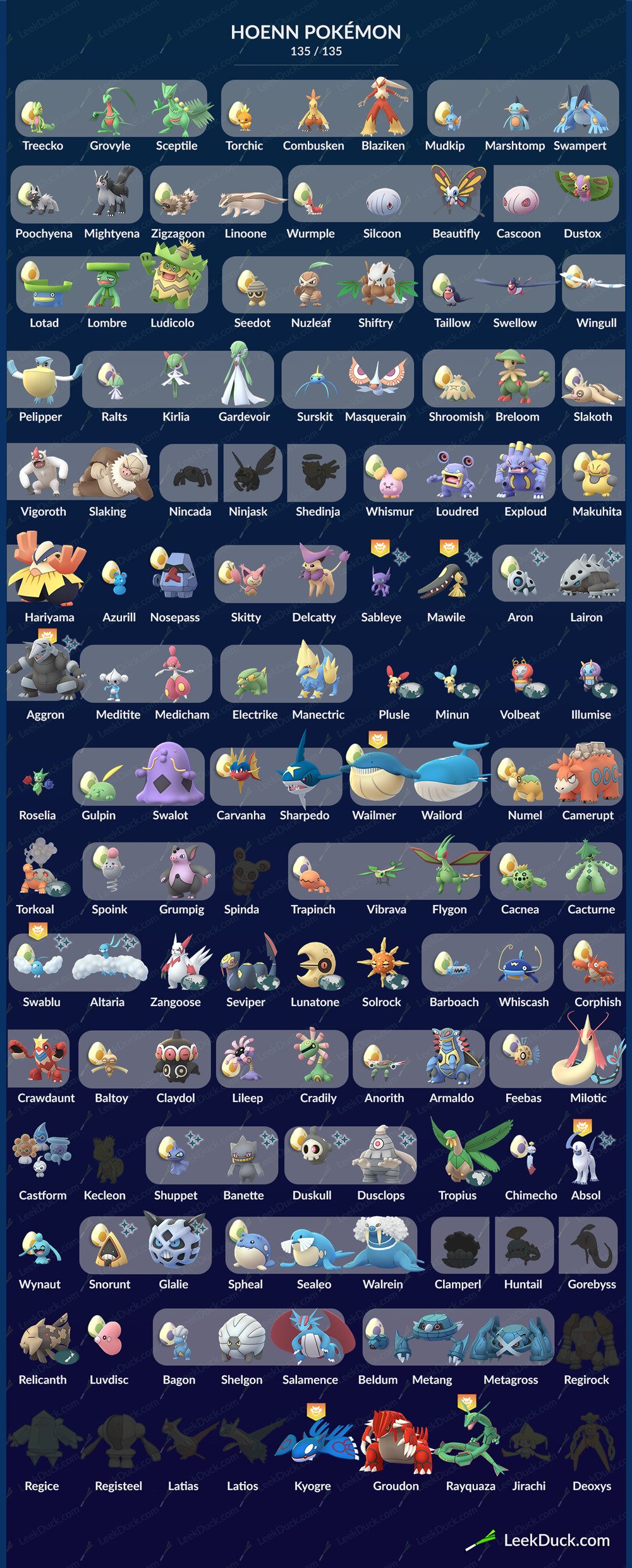 Tutti i Pokémon di terza generazione che possiamo catturare in Pokémon GO