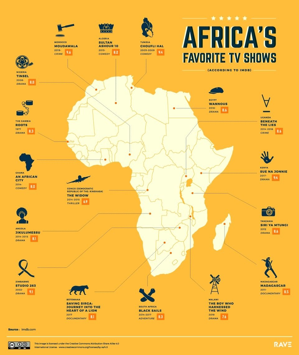 La mappa delle serie TV più amate in Africa stilata da Rave Reviews