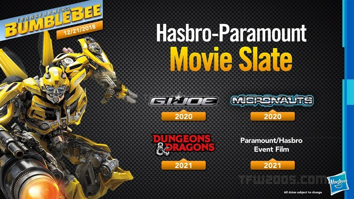 I prossimi film Hasbro in uscita: le date