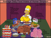 Copertina di Quanto mangia in un giorno Homer Simpson? Ecco il menù!