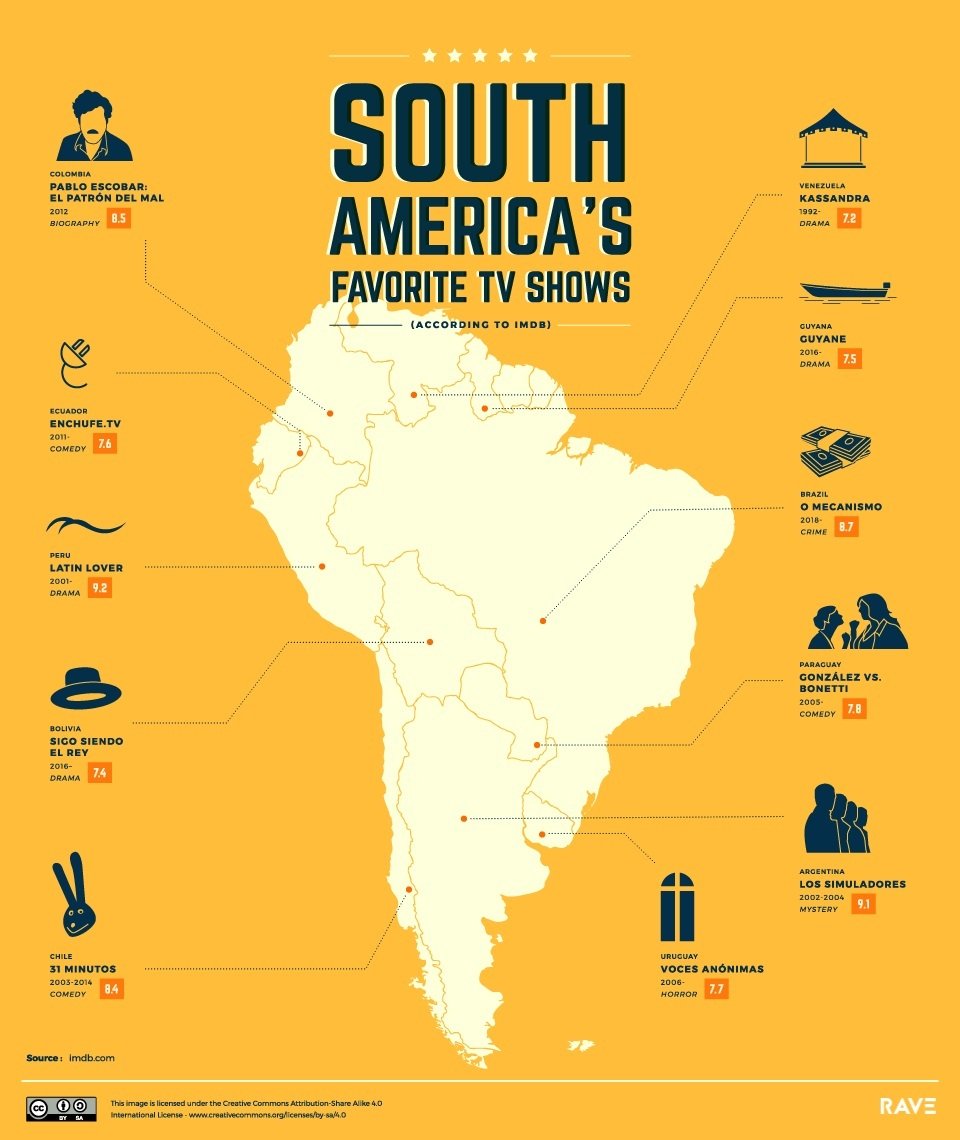 La mappa delle serie TV più amate in Sud America stilata da Rave Reviews
