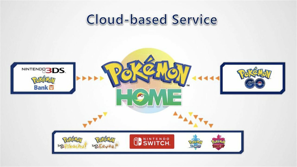 Pokémon Home uscirà a febbraio 2020 su Switch e mobile